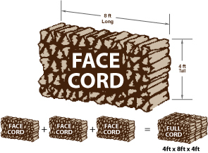 Face Cord